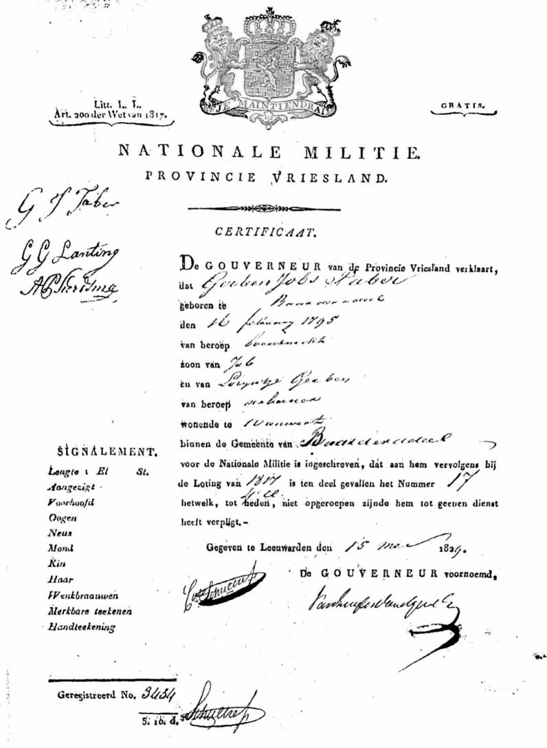 Militie Record for Gerben Jobs Faber